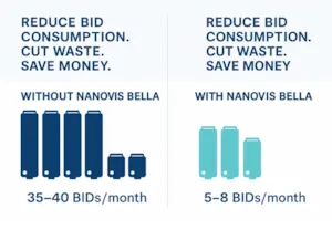Image of Reinventing Indigo Press Efficiency with the Nanovis Bella DC-1300