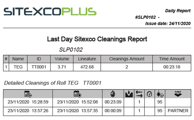 Sitexco Plus cleaning report