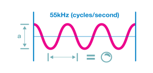 55kHz (cycles/second) graph