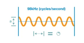98kHz (cycles/second) graph
