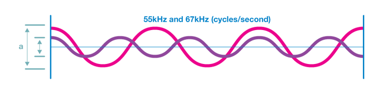 55kHz and 67kHz graph