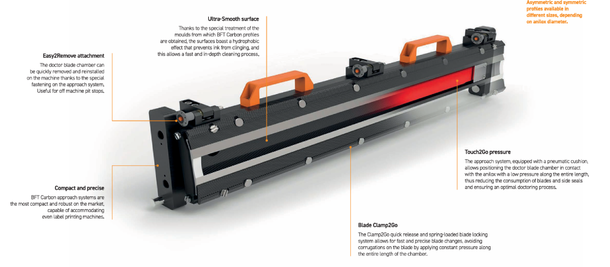 BFT Carbon technical features