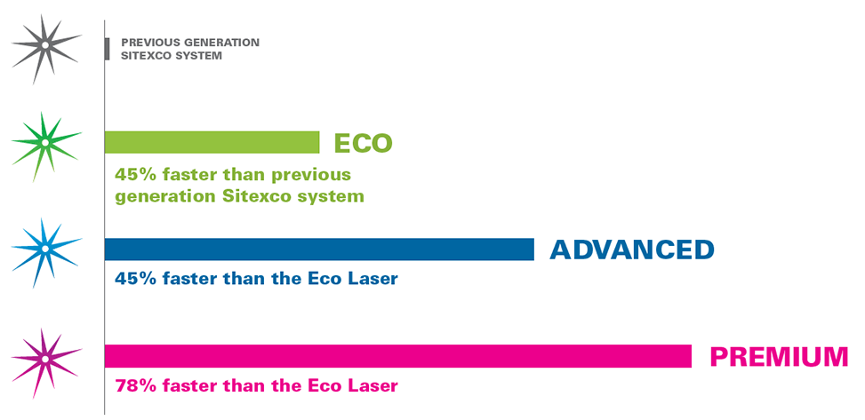 Sitexco+ anilox laser comparison chart